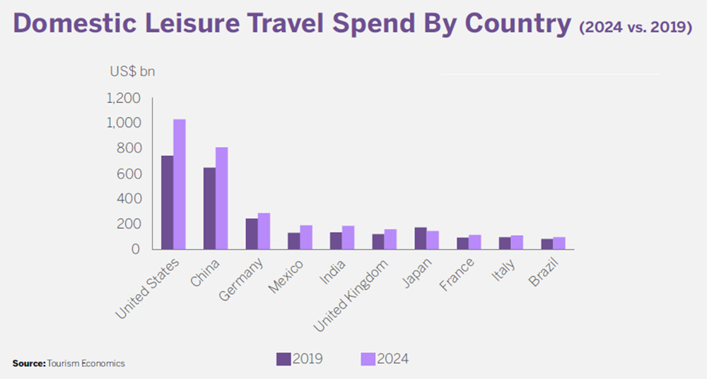 2023全球休闲旅游业报告解读