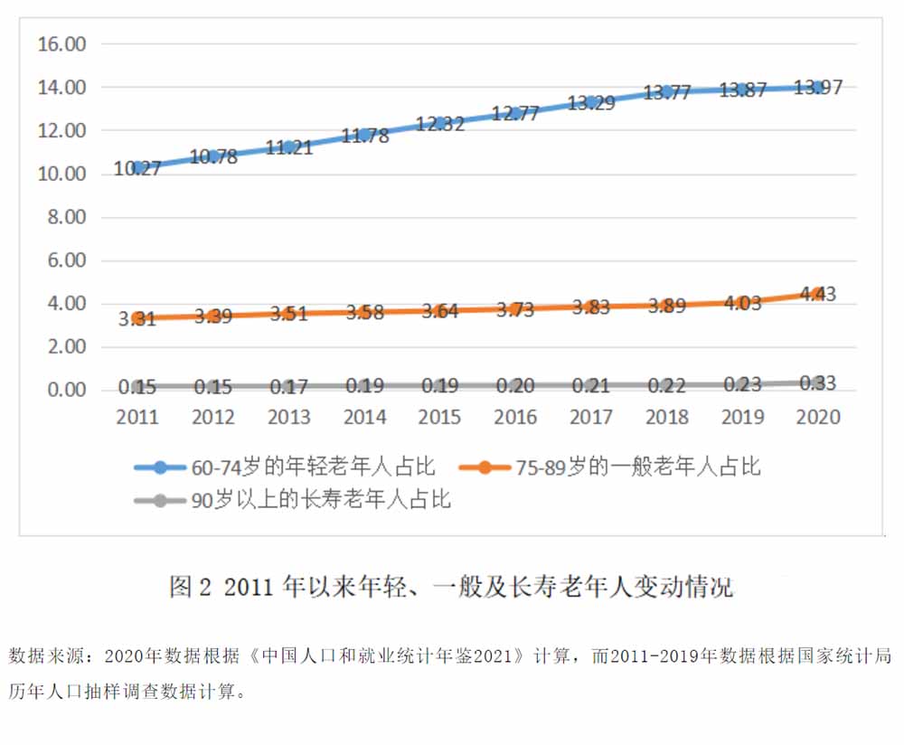 中国老年人旅居康养的现状及趋势