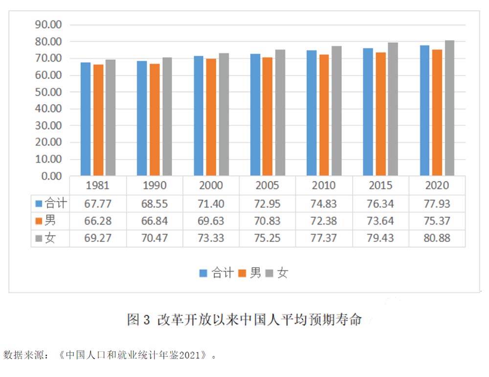 中国老年人旅居康养的现状及趋势