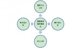 温泉形象设计要考虑哪些因素？