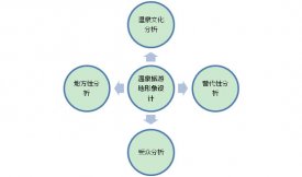 温泉形象设计要考虑哪些因素？