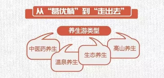 2017-2018冬季养生游趋势预测发布：温泉游成冬季养生主流