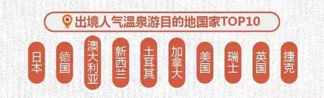 2017-2018冬季养生游趋势预测发布：温泉游成冬季养生主流