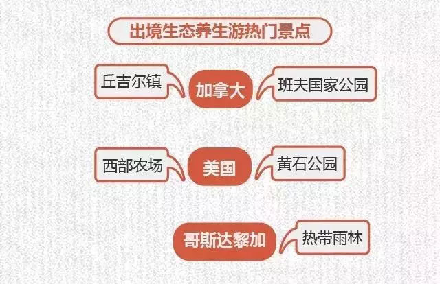 2017-2018冬季养生游趋势预测发布：温泉游成冬季养生主流