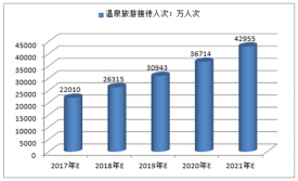 温泉小镇成行业发展新趋势，文化加持是重点